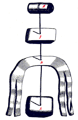 Dislocated Shoulder Dressings